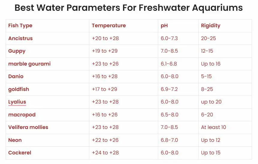 best water parameters for freshwater aquariums 1